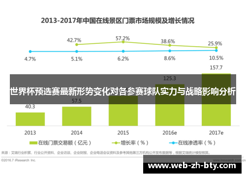 世界杯预选赛最新形势变化对各参赛球队实力与战略影响分析 世界杯预选赛最新形势变化对各参赛球队实力与战略影响分析
