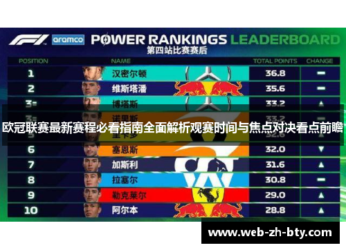 欧冠联赛最新赛程必看指南全面解析观赛时间与焦点对决看点前瞻