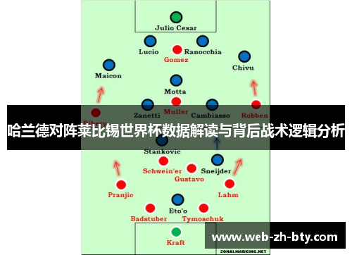 哈兰德对阵莱比锡世界杯数据解读与背后战术逻辑分析 哈兰德对阵莱比锡世界杯数据解读与背后战术逻辑分析