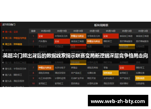 英超冷门频出背后的数据线索揭示联赛变局新逻辑深层竞争格局走向 英超冷门频出背后的数据线索揭示联赛变局新逻辑深层竞争格局走向