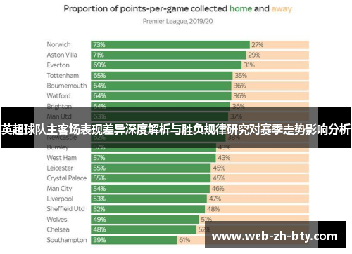 英超球队主客场表现差异深度解析与胜负规律研究对赛季走势影响分析
