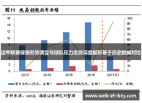 法甲联赛保级形势演变与球队压力走势深度解析基于历史数据对比