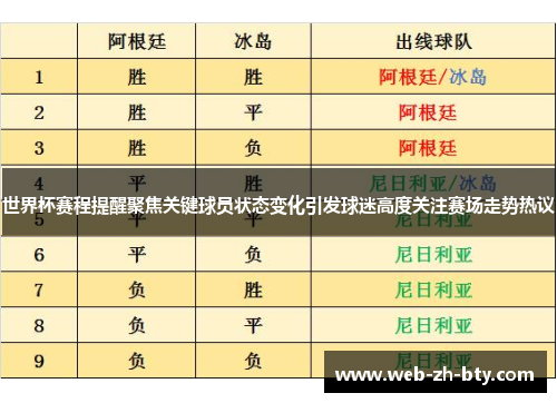 世界杯赛程提醒聚焦关键球员状态变化引发球迷高度关注赛场走势热议