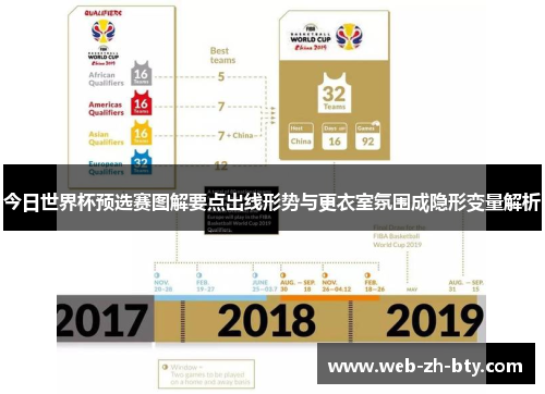 今日世界杯预选赛图解要点出线形势与更衣室氛围成隐形变量解析 今日世界杯预选赛图解要点出线形势与更衣室氛围成隐形变量解析