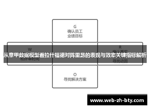 从意甲数据模型看拉什福德对阵里昂的表现与效率关键指标解析 从意甲数据模型看拉什福德对阵里昂的表现与效率关键指标解析