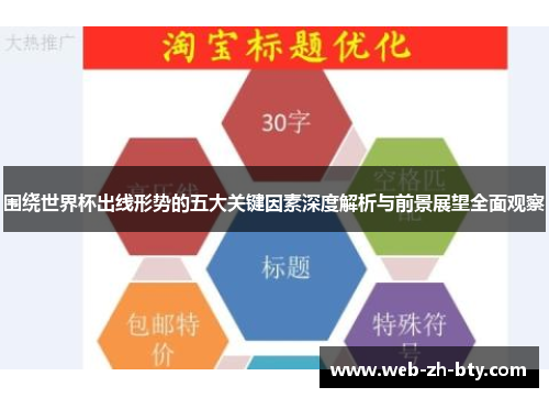 围绕世界杯出线形势的五大关键因素深度解析与前景展望全面观察