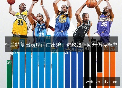 杜兰特复出表现评估出炉,进攻效率回升仍存隐患 杜兰特复出表现评估出炉,进攻效率回升仍存隐患
